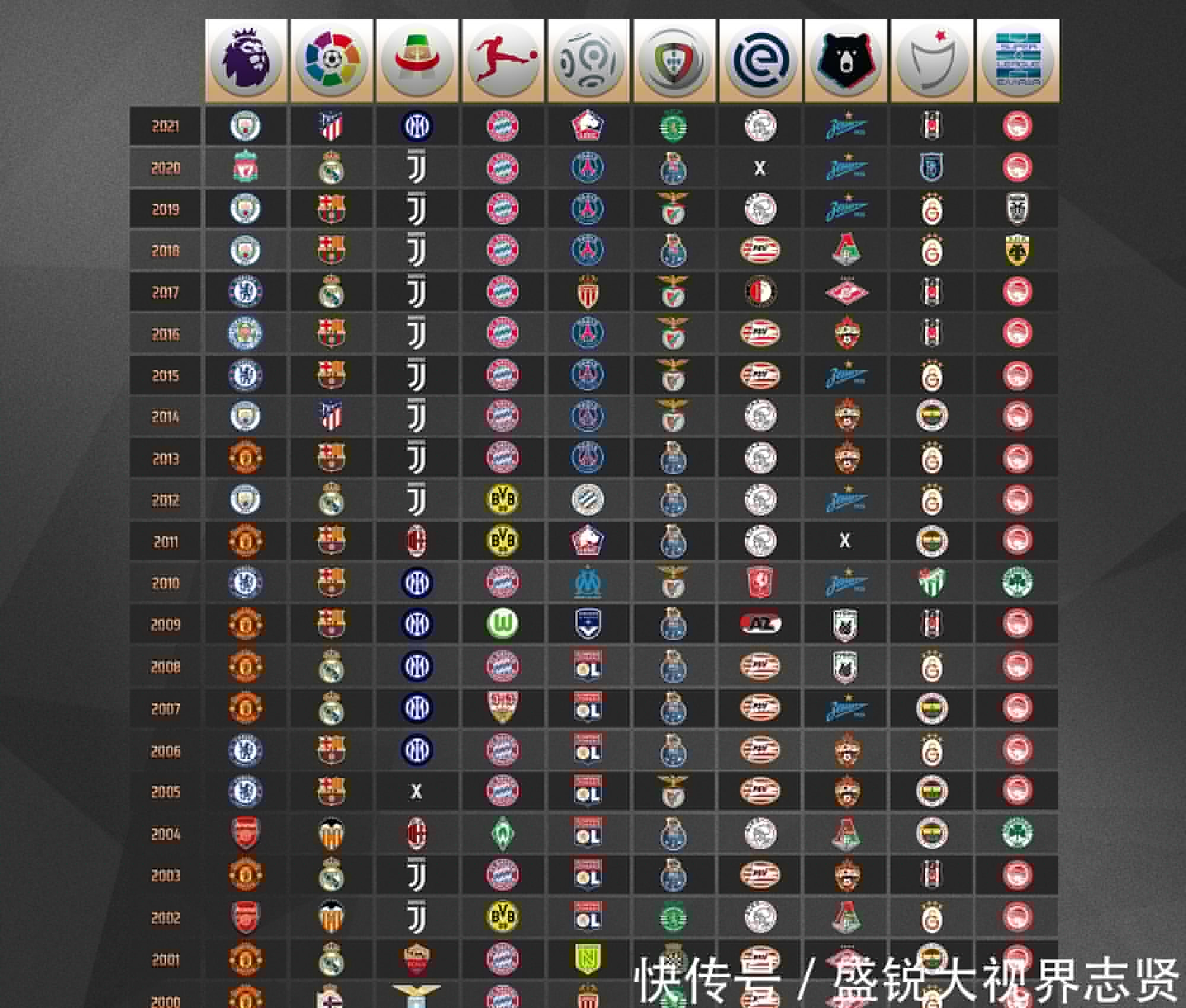 现在比赛中